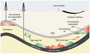 petrotechnical services